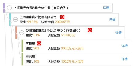 上海晨祈商務(wù)咨詢合伙企業(yè) 有限合伙