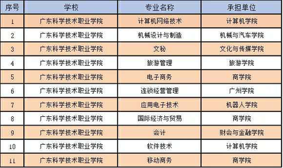 珠海一高校獲評(píng)&ldquo;國(guó)家優(yōu)質(zhì)校&rdquo;,全省僅14所高職院校入選